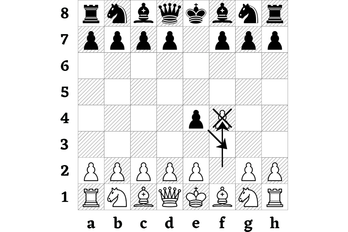 Arrows showing the movement of the pawn chess pieces to explain the en passant rule