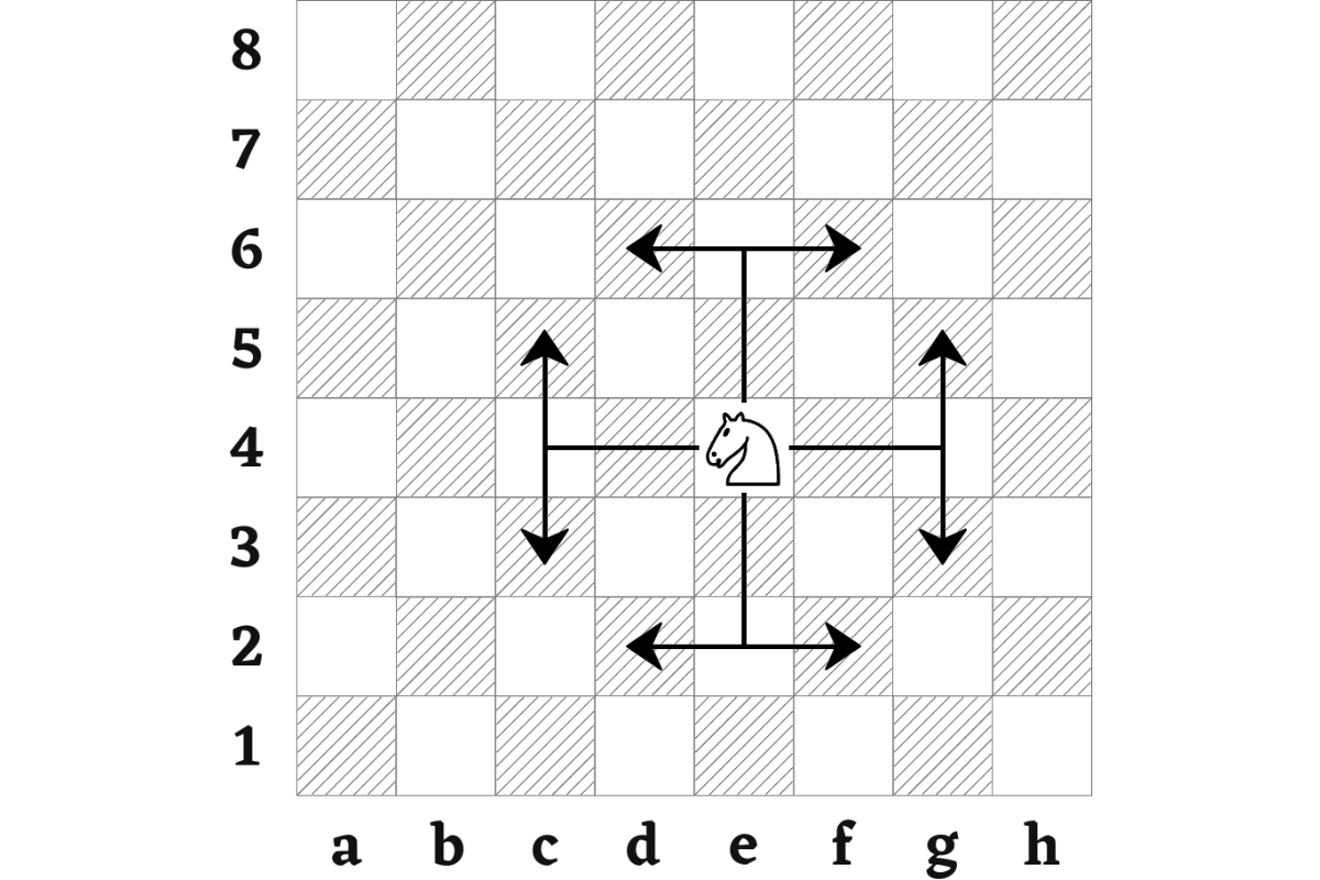 Arrows showing the movement of the knight chess piece