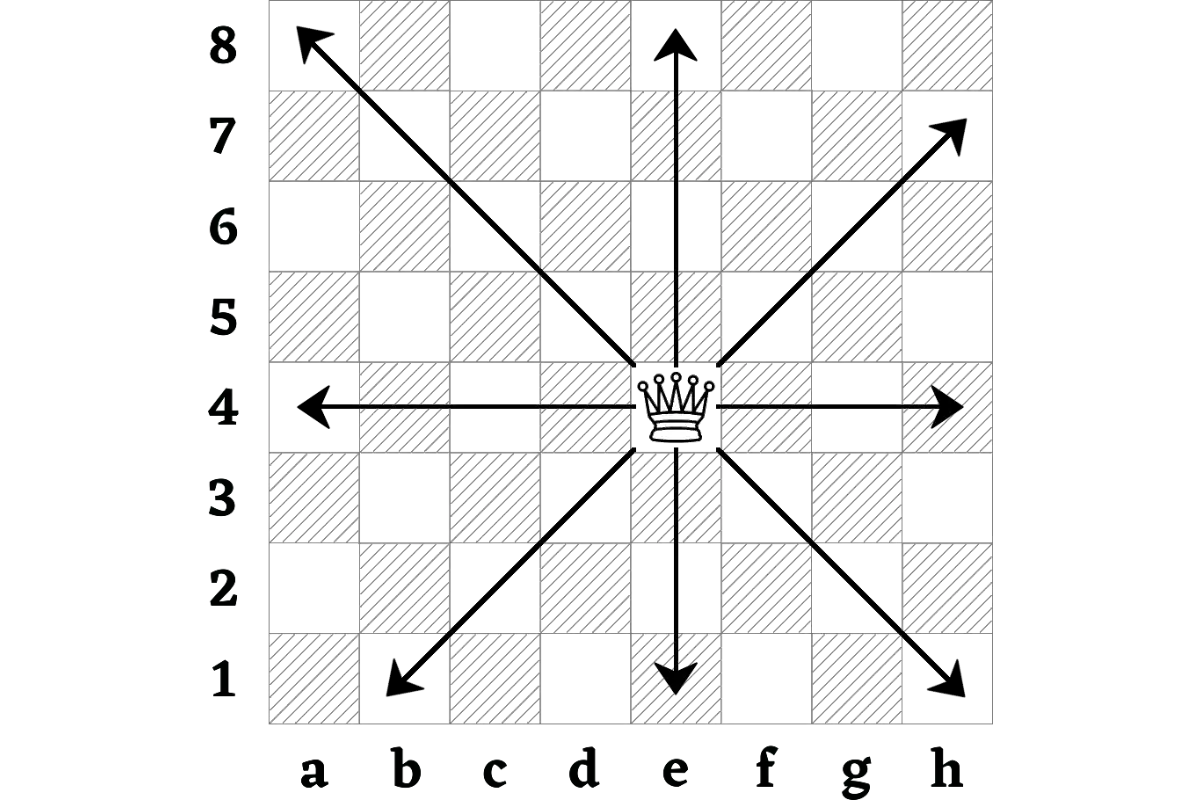 Arrows showing the movement of the queen chess piece