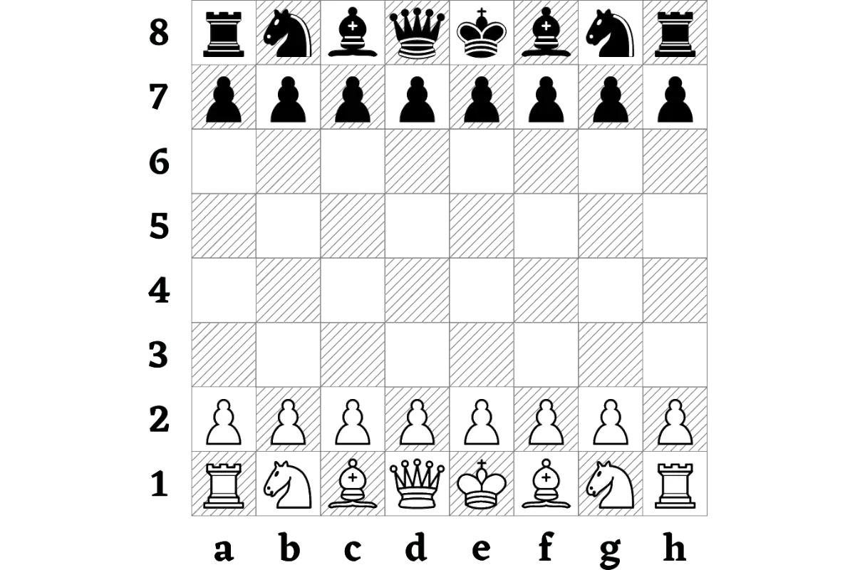 Starting positions of the chess pieces